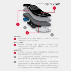 CCM Junior Custom Support Insoles 6 CCM Junior Custom Support Insoles -Bauer Shop ccm hockey accessory custom support insoles jr inset3